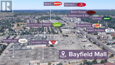 Retail Properties for Rent
