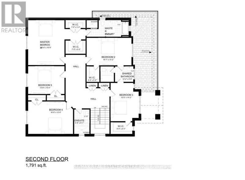 Tertiary Property View