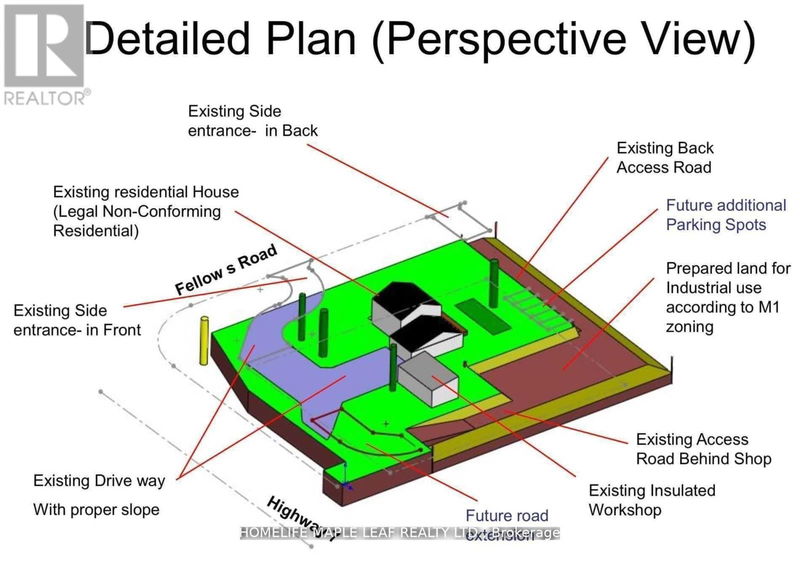 Secondary Property View