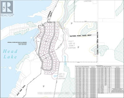 Commercial for Rent in British-columbia