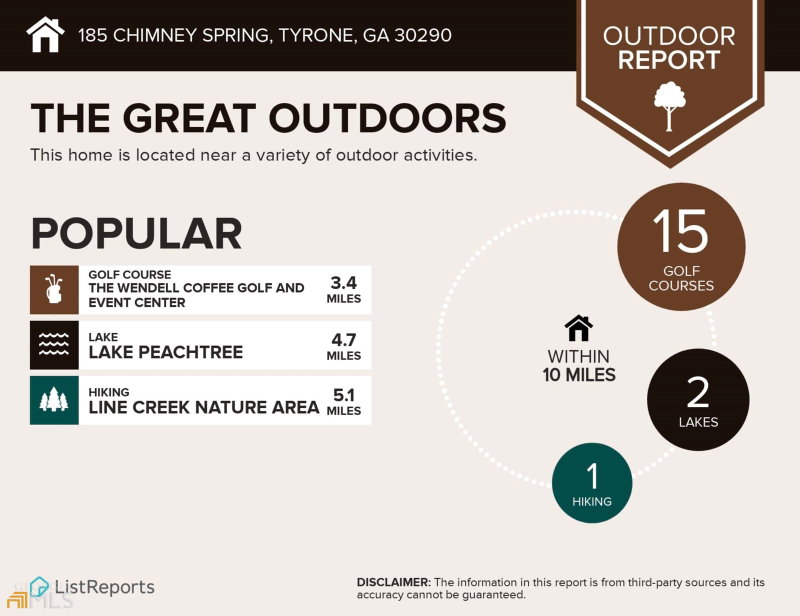 Photo 45 of 185 Chimney Springs Spgs