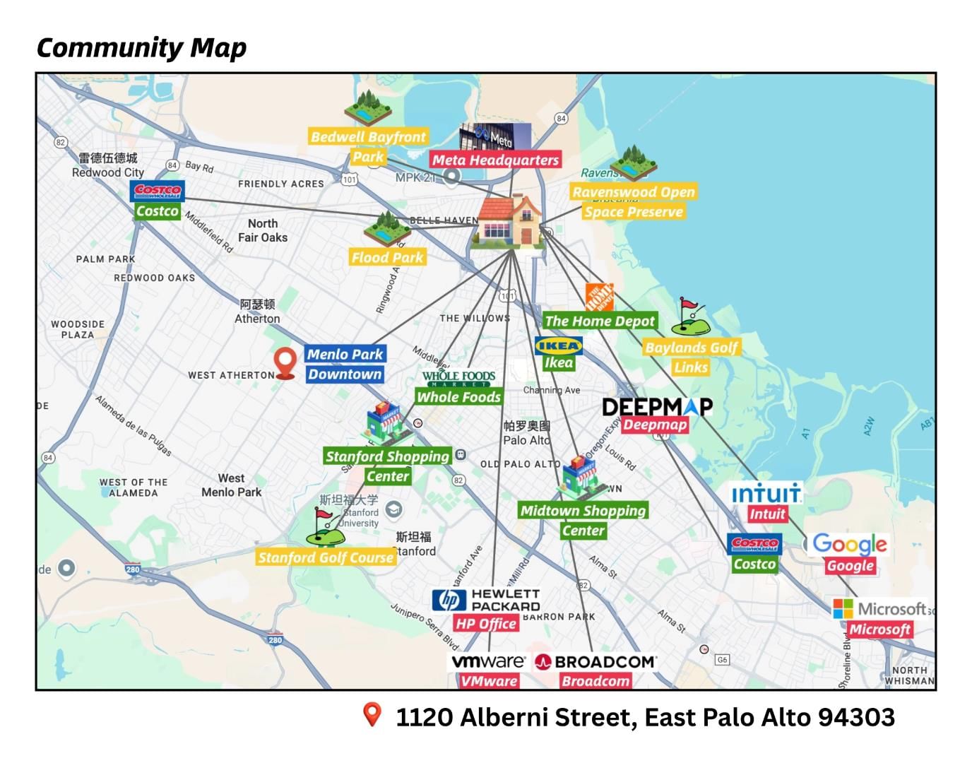 Alberni