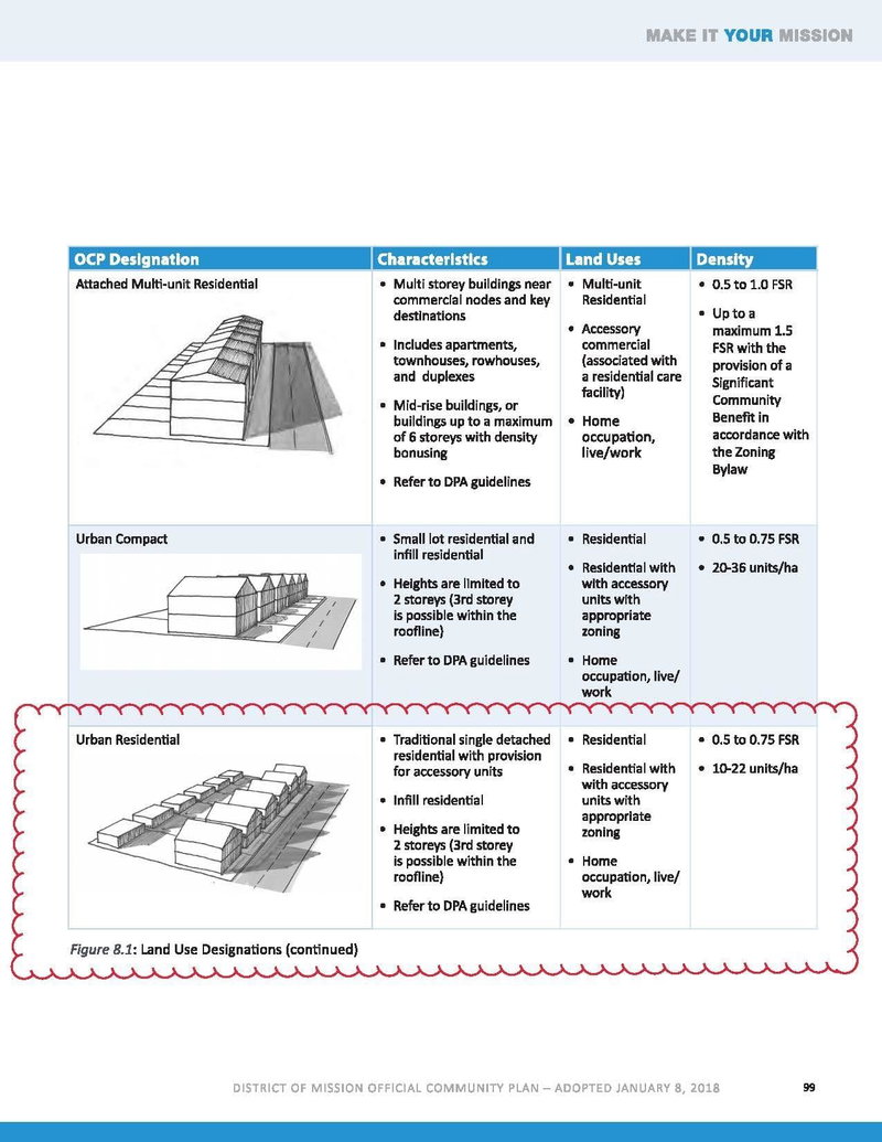8042 Cedar Street, Mission, V2V 3N1 | Image 3